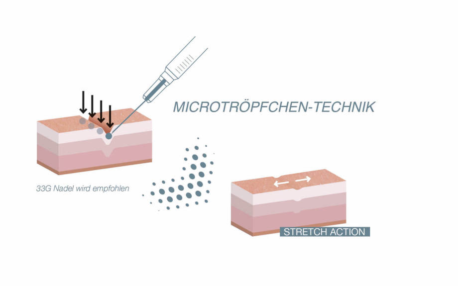 Wimpernbehandlungen